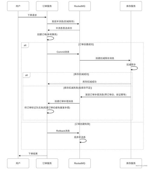 ks平台产品选择_dy自助平台下单_ks平台注册流程