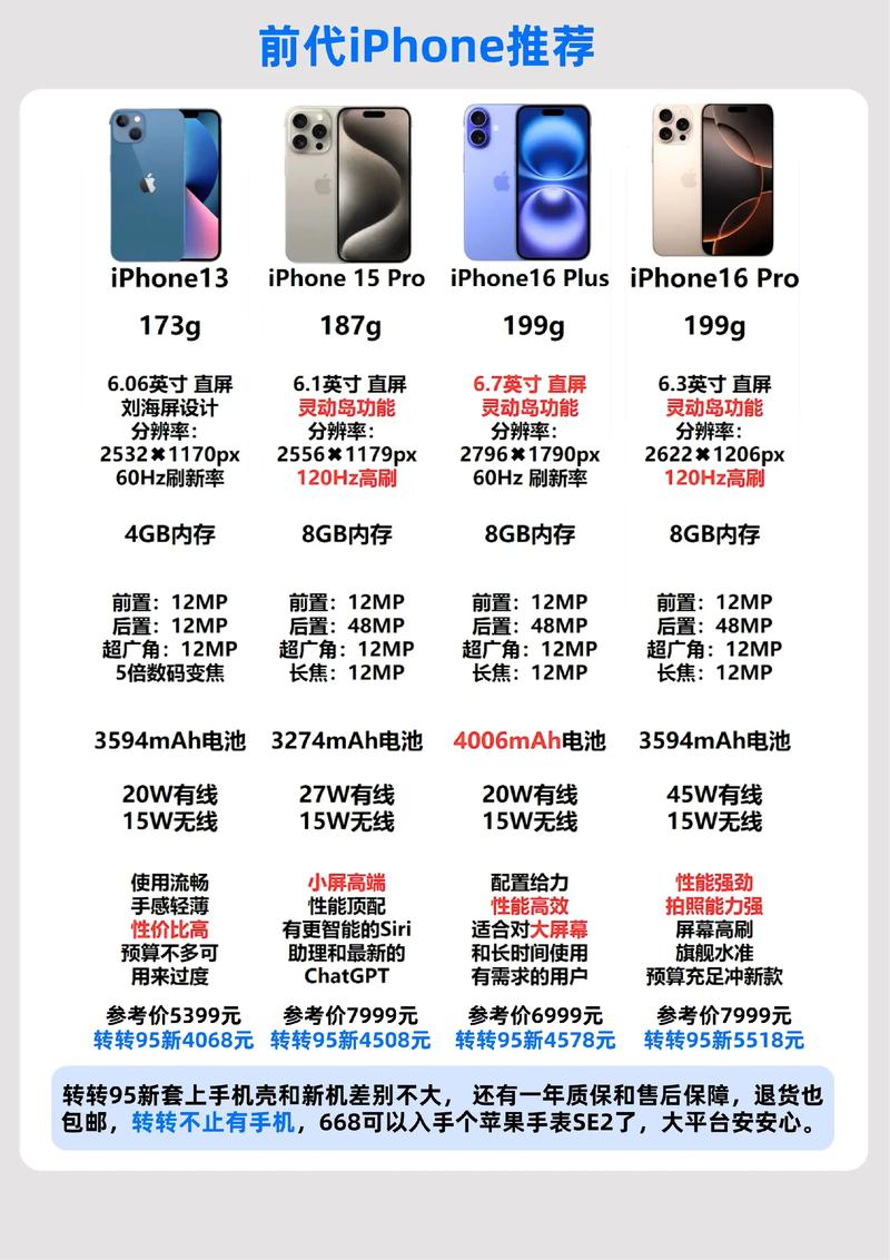 二手iPhone交易平台 转转关闭C2C交易 小红书快捷售卖功能_闲鱼怎么提升粉丝