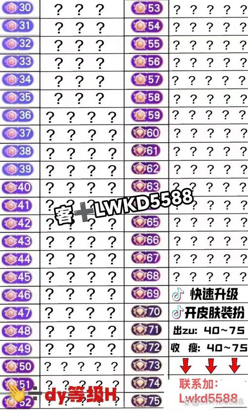 抖音账号等级查询_抖音怎么快速升级粉丝等级_抖音创作者中心权益