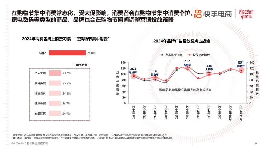 快手电商新流量策略_快手24小时_快手电商公域私域流量循环