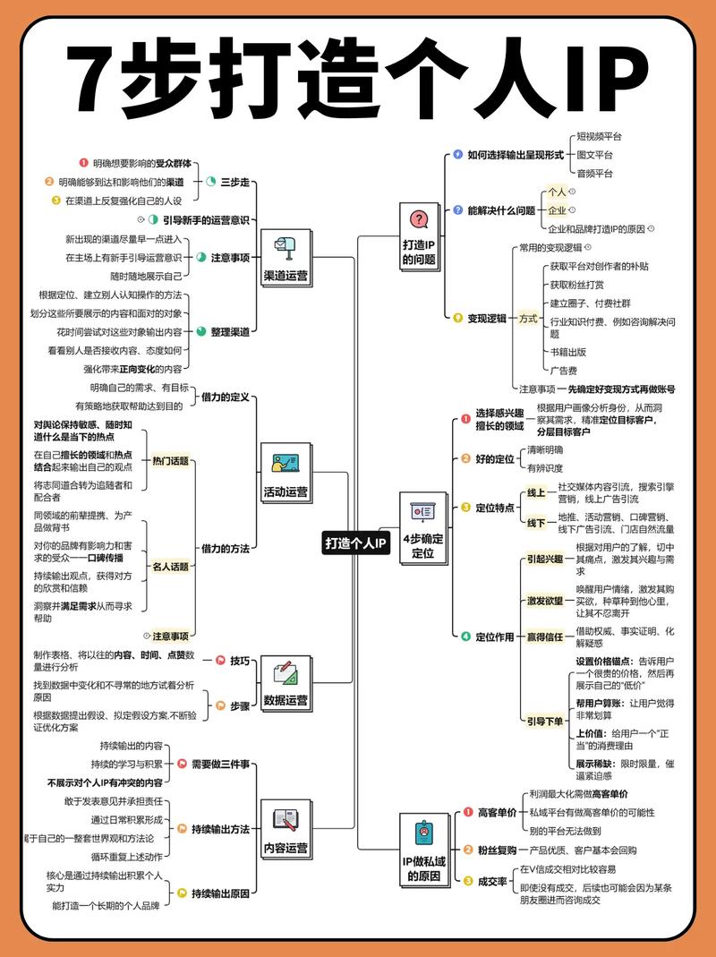 短视频竞品分析_流量主开通后粉丝掉了没关系吧_个人IP定位