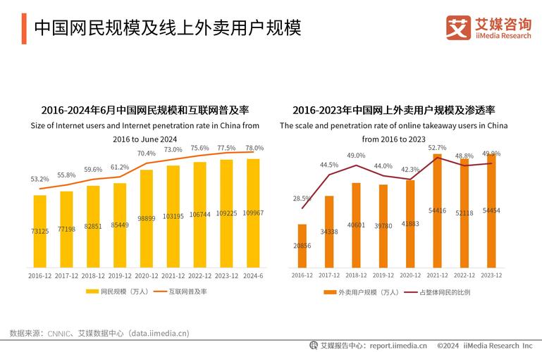 快手外卖入口_快手流量焦虑下的存量思维_快手下单平台