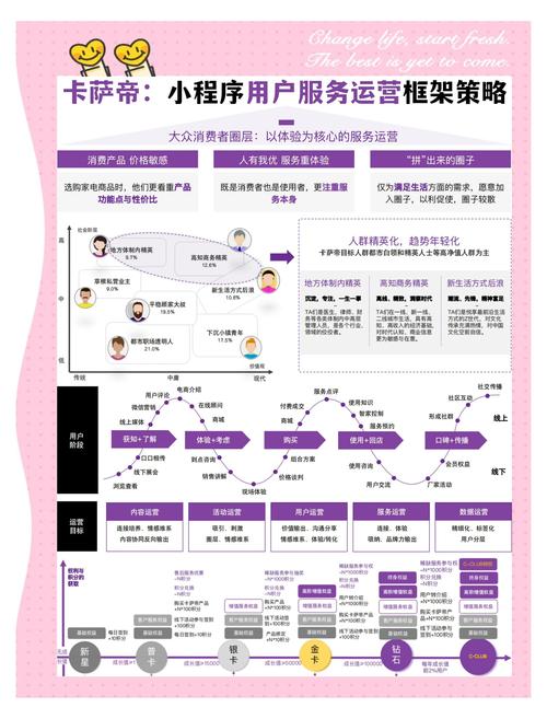 抖音24小时全自助下订单_社交平台电商运营策略_快手自助下单平台搭建