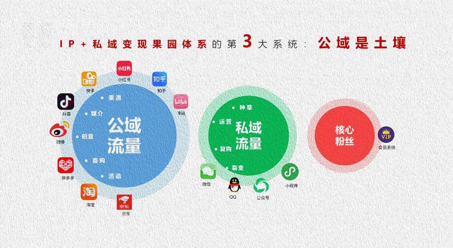 互联网平台流量变现方式_流量主收益规则_流量转化广告收益