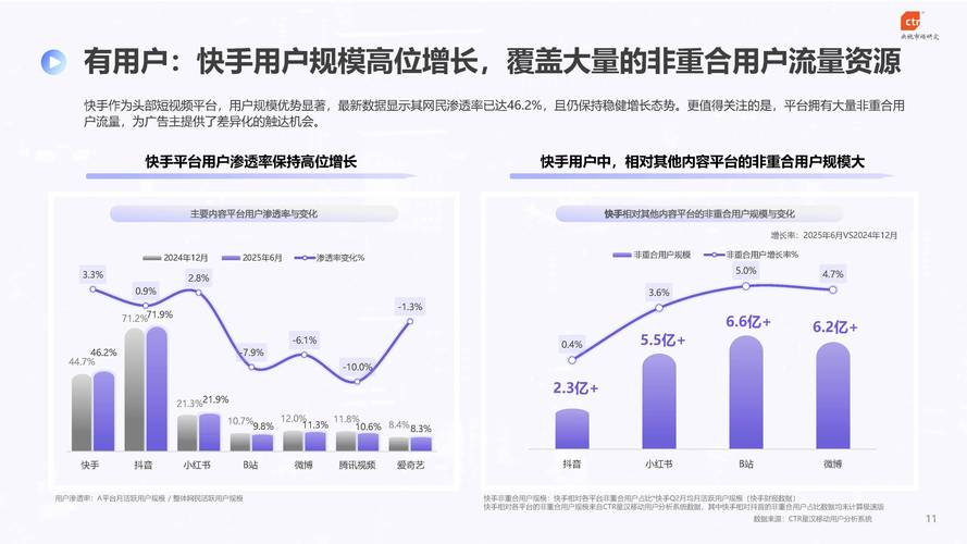 快手业务平台24小时在线_快手科技直播业务发展_快手科技转型短视频社区