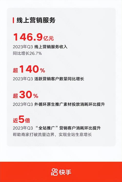 快手2022年业绩报告_快手业务平台24小时在线_快手国内业务盈利分析